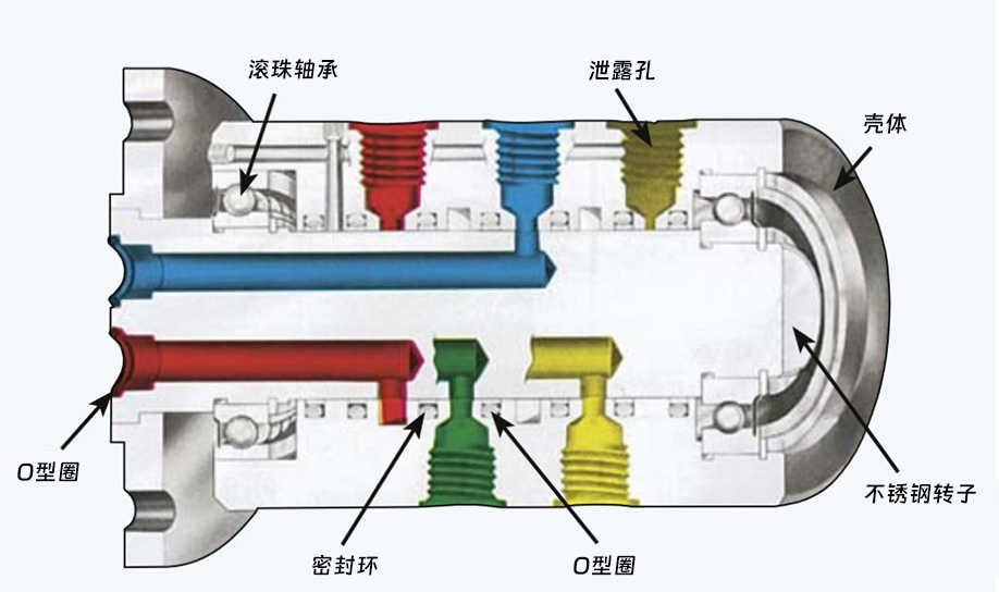 1379系列四通路旋轉接頭零件名稱